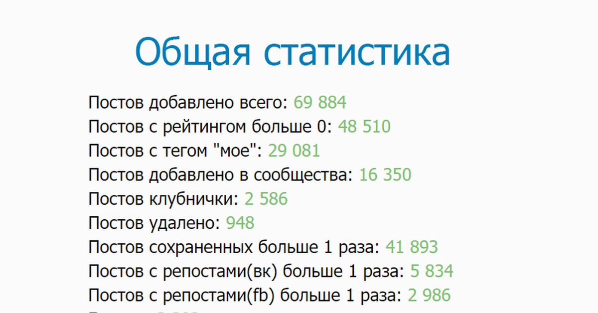 10 постов. Теги поста