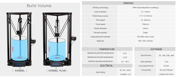 3D  Anycubic Kossel Pulley :   .   ,     3D , Anycubic, Kossel, Anycubic Kossel Pulley, , 