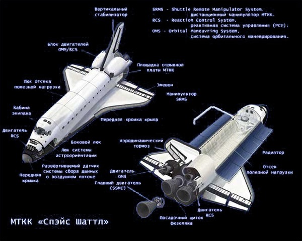         ,  , , NASA, Space Shuttle, , 
