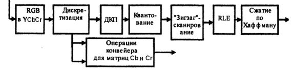 Как работает JPEG - Моё, JPEG, Сжатие, Шакалы, Длиннопост