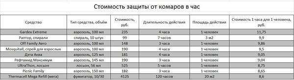 Чем заменить пластины термаселл. Смотреть фото Чем заменить пластины термаселл. Смотреть картинку Чем заменить пластины термаселл. Картинка про Чем заменить пластины термаселл. Фото Чем заменить пластины термаселл