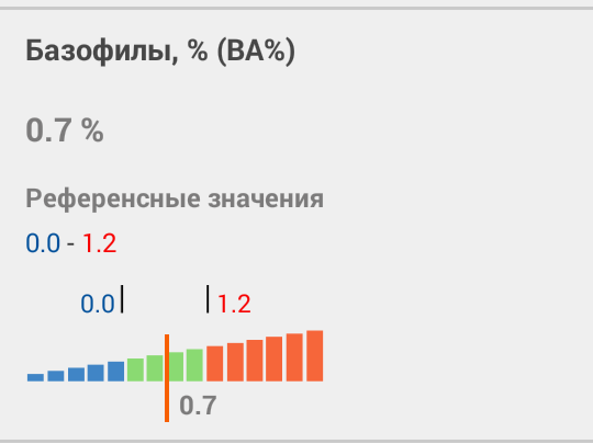 Моя маленькая болезнь - Моё, Медицина, Лечение, Консультация, Помощь, Врачи, Длиннопост