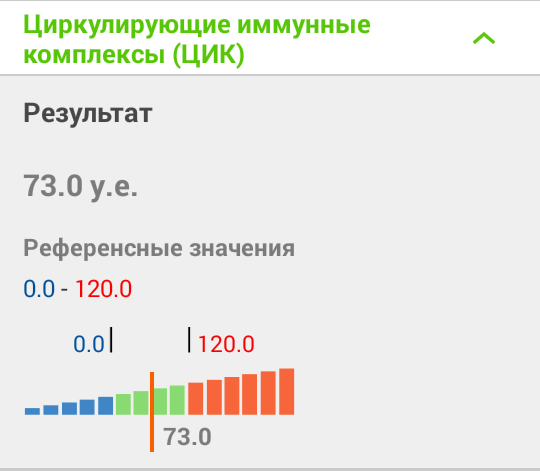 Моя маленькая болезнь - Моё, Медицина, Лечение, Консультация, Помощь, Врачи, Длиннопост