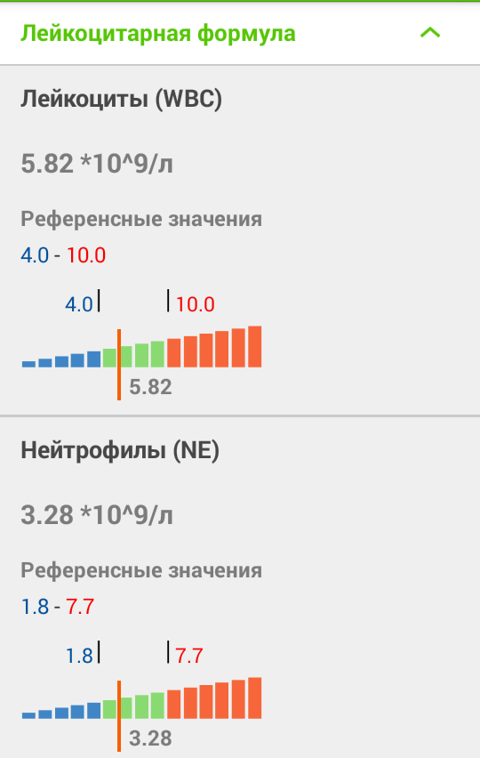 Моя маленькая болезнь - Моё, Медицина, Лечение, Консультация, Помощь, Врачи, Длиннопост