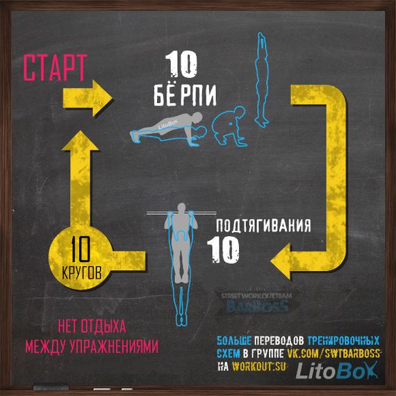 Litobox training schemes - Physical Education, Translation, Workout, Longpost, , , Calisthenics, Translated by myself