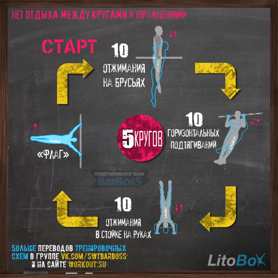 Litobox training schemes - Physical Education, Translation, Workout, Longpost, , , Calisthenics, Translated by myself