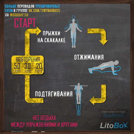 Litobox training schemes - Physical Education, Translation, Workout, Longpost, , , Calisthenics, Translated by myself