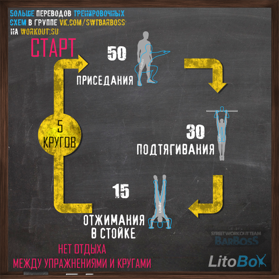 Litobox training schemes - Physical Education, Translation, Workout, Longpost, , , Calisthenics, Translated by myself