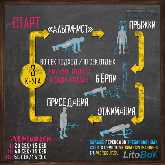 Litobox training schemes - Physical Education, Translation, Workout, Longpost, , , Calisthenics, Translated by myself