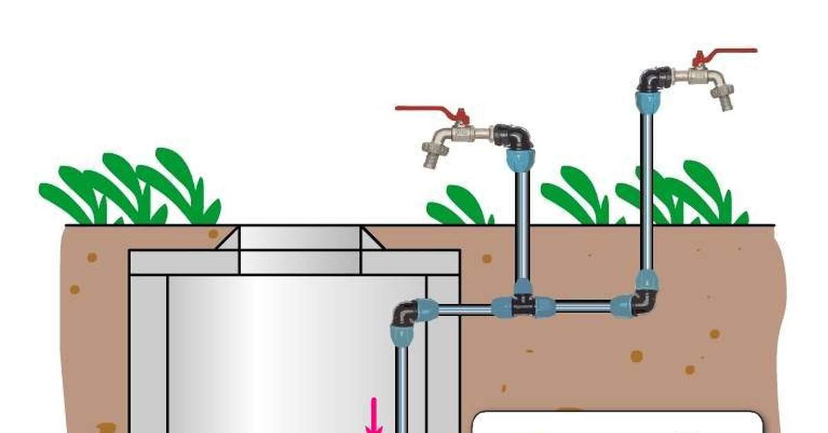 Подача воды сверху. Схема летнего водопровода ПНД. Схема дачного водопровода из ПНД. Схема дачного водопровода из ПНД труб. Разводка воды на участке трубой ПНД схема.