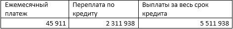 Ипотека в Сбербанке. Возможности досрочного погашения - Сбербанк, Ипотека, Моё, Досрочное погашение