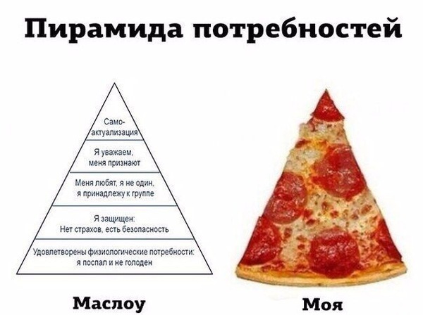 Личная пирамида Маслоу - Картинка с текстом, Юмор, Пирамида Маслоу, Пицца, Еда