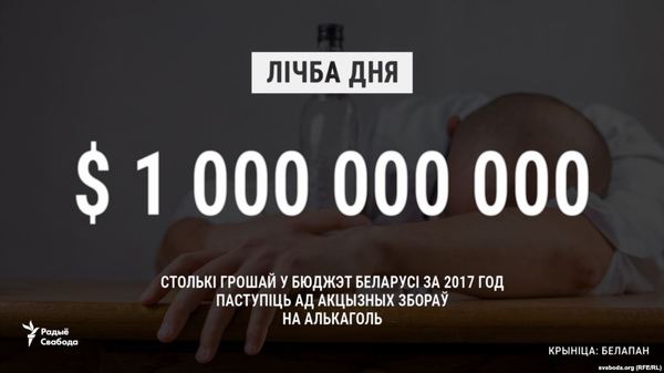 Digit of the day - Alcohol, Excise tax, Republic of Belarus, Numbers, Budget