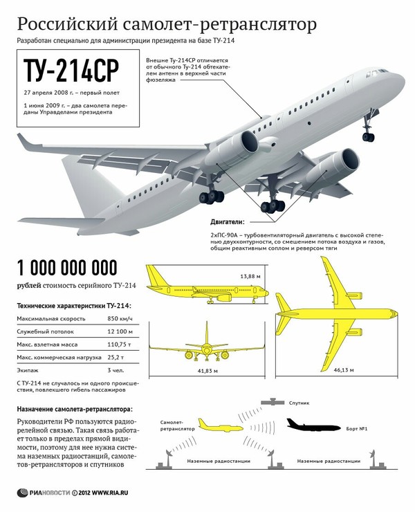 Tu-214SR - Aviation, Flight Squad Russia, Tu-214