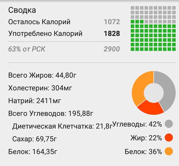 Жирный нашел помощь
