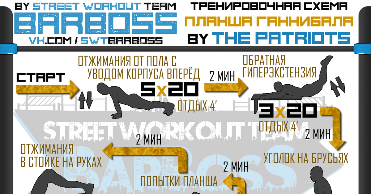 Брусья программа. Воркаут программа тренировок на турнике и брусьях. Программы кроссфит тренировок на турнике. Кроссфит программа турник. Программа тренировок на турнике для продвинутых.