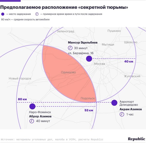 «Секретная тюрьма» ФСБ - Политика, ФСБ, Теория заговора, Секретная тюрьма ФСБ, Терроризим, Длиннопост, Терроризм