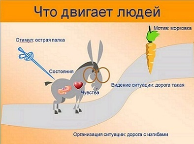 Пасынки Фортуны - Фортуна, Жребий, Удача, Длиннопост