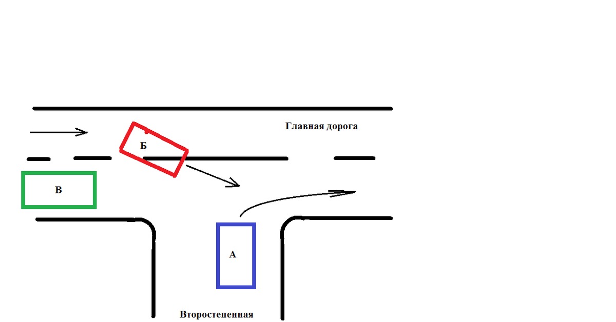 Главная дорога со второстепенной