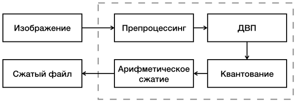 JPEG2000  .  3.     JPEG, Jpeg2000, , 
