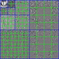 JPEG2000 on fingers. Part 3. Compression scheme and totals - My, Jpeg, , Compression, Longpost