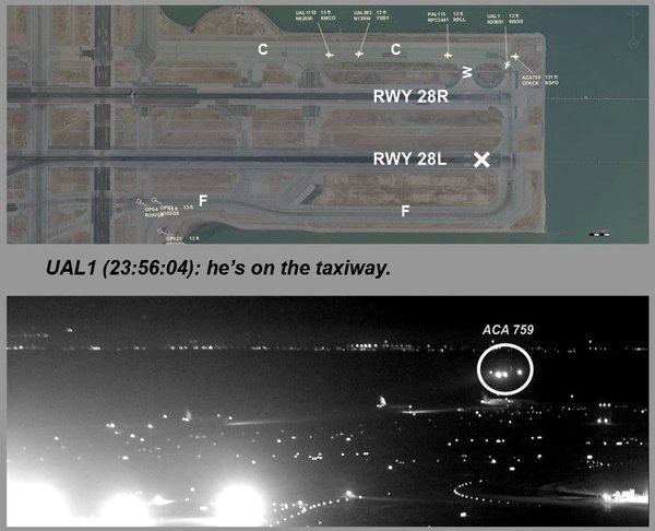 On July 7, the largest plane crash almost happened in San Francisco. - Air canada, Carried, Aviation