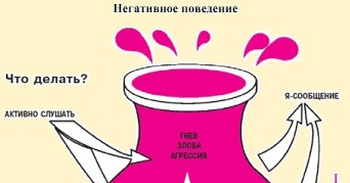 Кувшин эмоций гиппенрейтер картинка