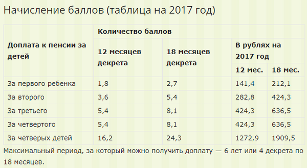 Надбавка к пенсии за двоих взрослых детей в 2017 они