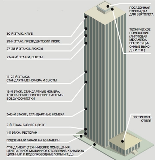 Как построить 30-этажный дом за 360 часов | Пикабу
