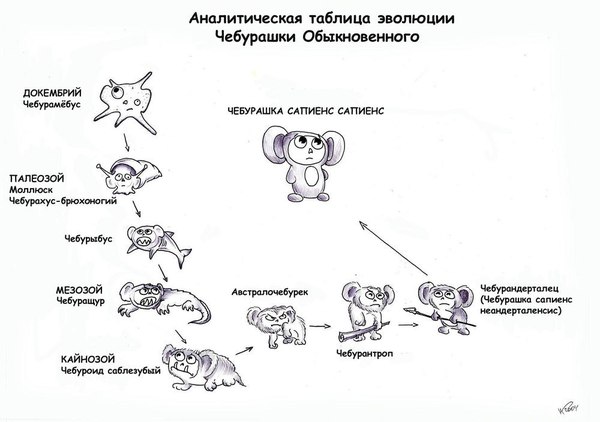 Эволюция лжи в теории эволюции Длиннопост, Текст, Эволюция, Эволюция человека, Теория эволюции, Обман и подлог, Чарльз Дарвин, Теория Дарвина