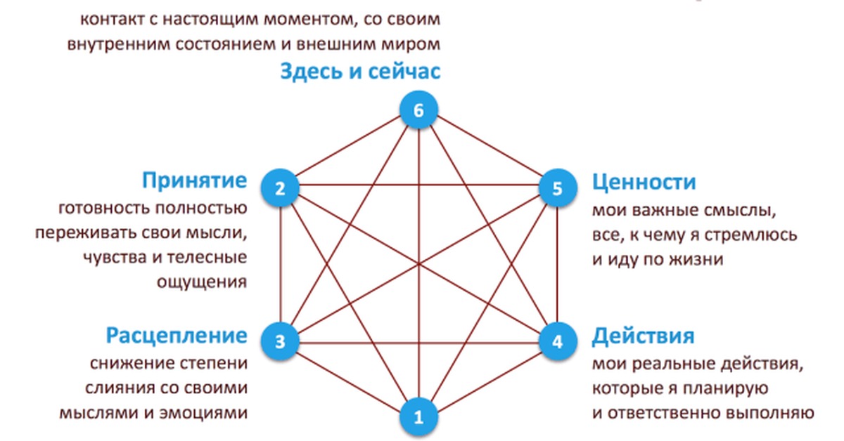 Четыре подпорки у человека в жизни