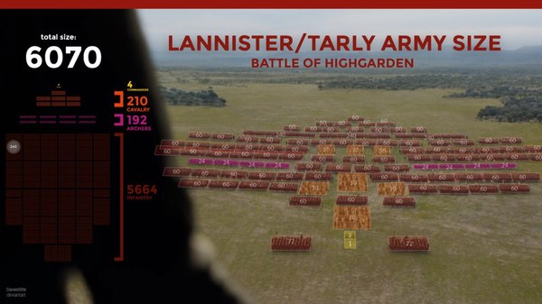 The exact number of Tarly and Lannister troops during the assault on Highgarden - Game of Thrones, Game of Thrones Season 7, Spoiler, Infographics, Army, Highgarden