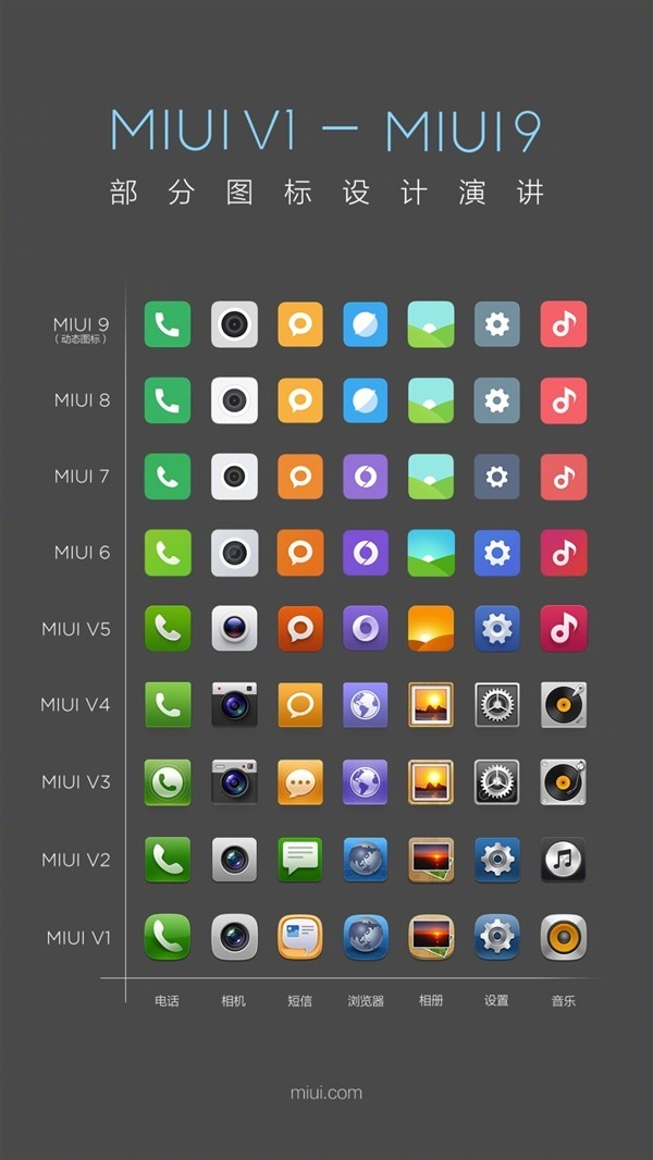 Xiaomi showed the evolution of design on the example of icons - Xiaomi, Icons