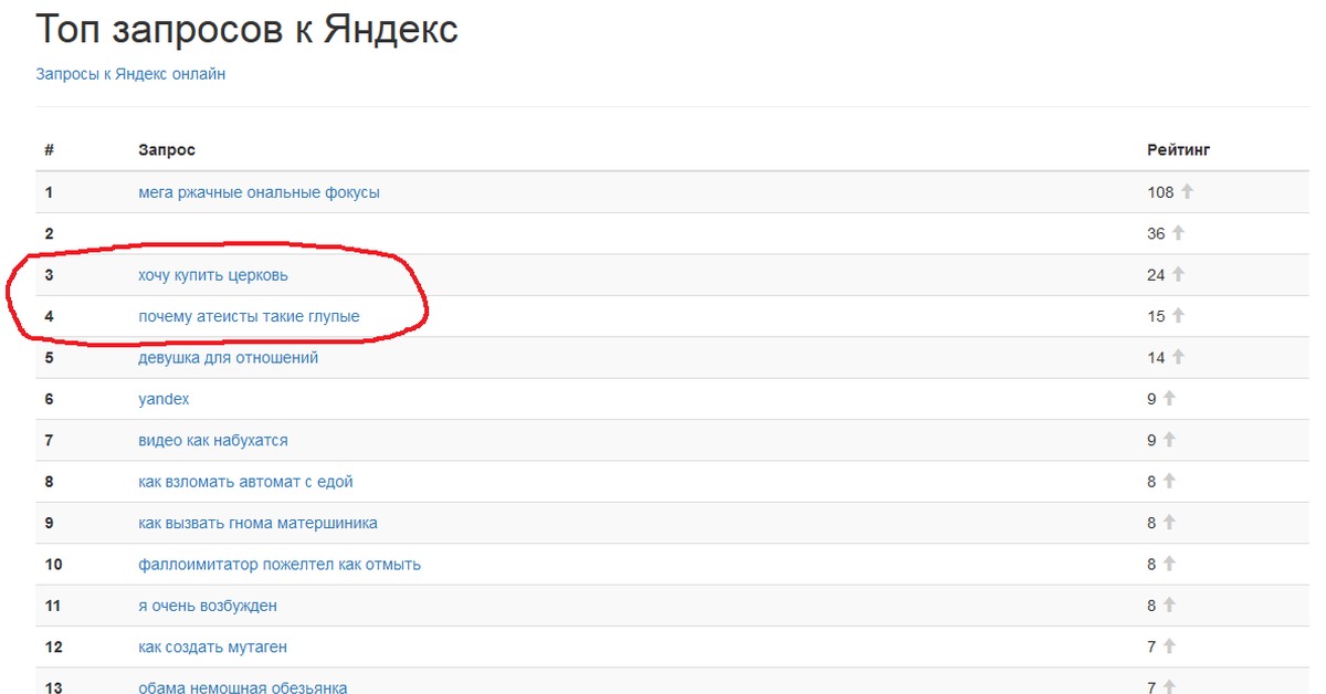Топ Запросов Яндекс Купить