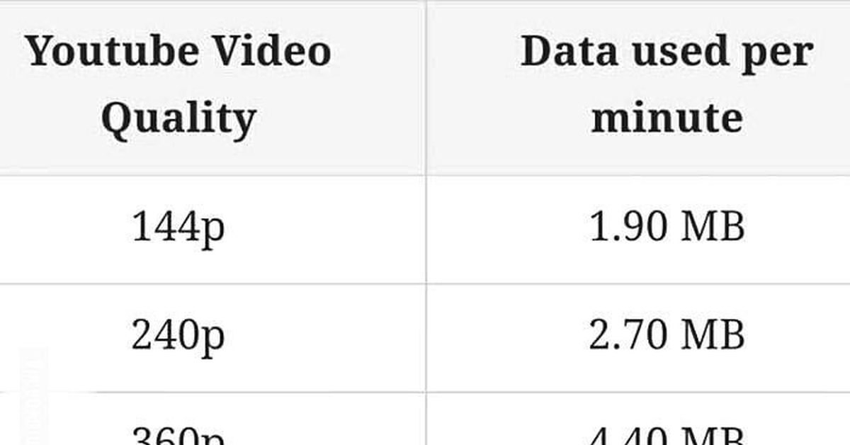 Сколько мегабайт весит видео
