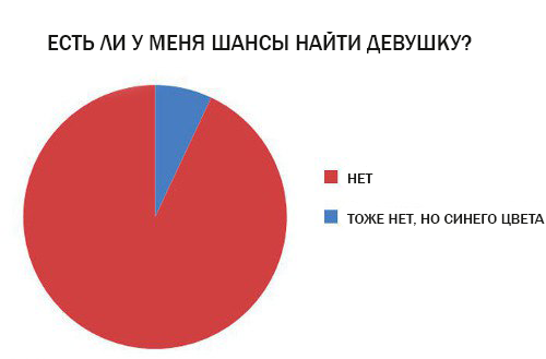 Chances - My, Girls, Statistics, Sadness