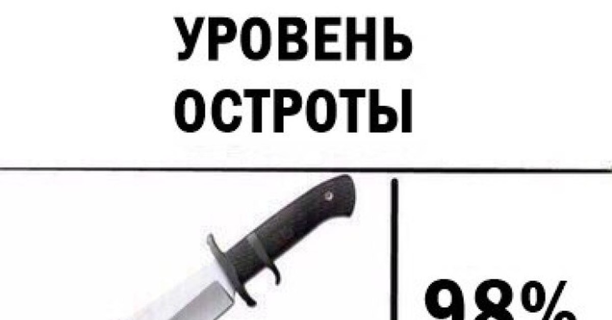 Дракон съел острое. Добавить остроты. Уровень опасности мем. Добавить остроты. Чем полезен жгучий перец.