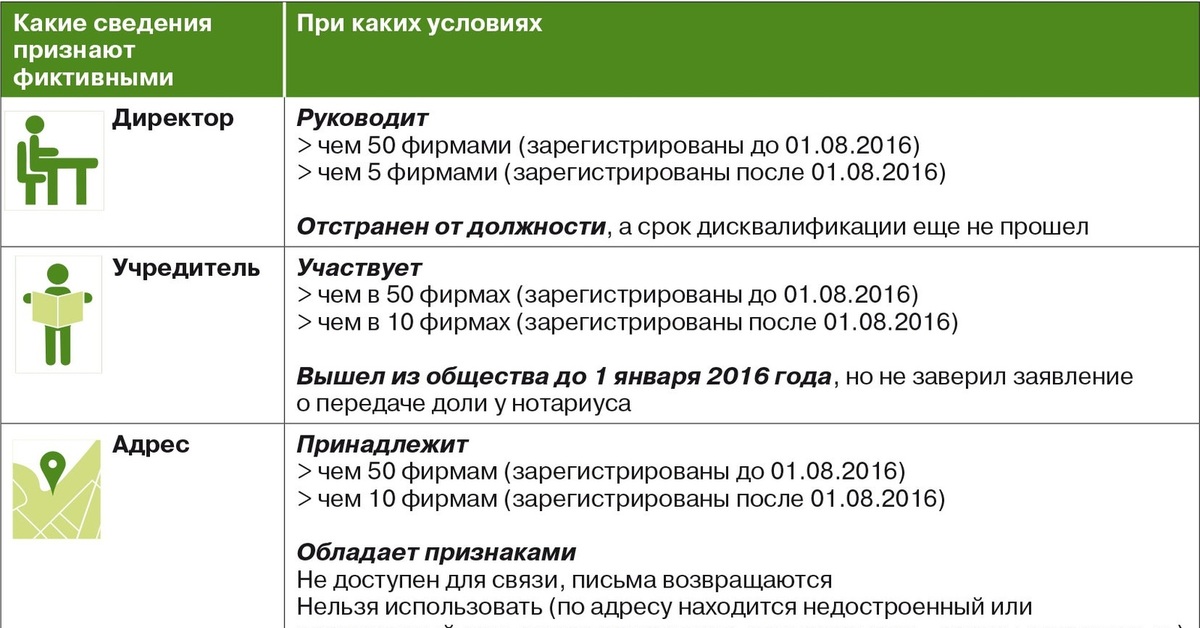 1 какая информация. Какие сведения нельзя. Какие сведения. Какие сведения нельзя скрывать. Упрощенка дом.