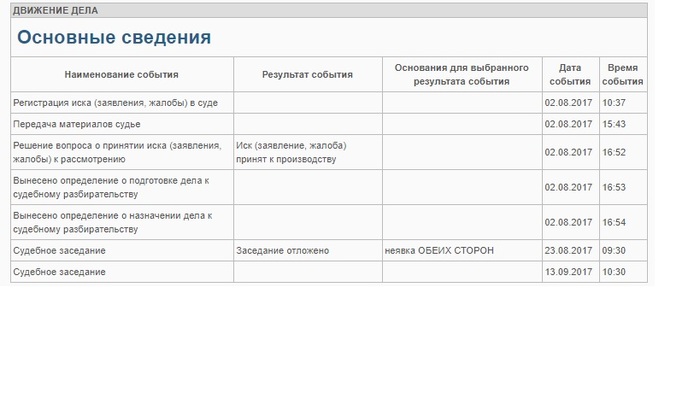 Уважаемая лига юристов, подскажите какие действия предпринять? юридическая консультация - Моё, Лига юристов, Помощь, Нежданчик, Я то тут при чем, Юридическая помощь