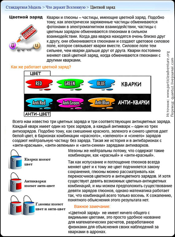 Standard Model. - My, Physics, Nauchpop, Models, Longpost