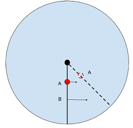 The whole truth about the Coriolis force, as well as about the people who demonstrate it - Coriolis force, Fake, Flat land, Video, GIF, Longpost