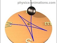 The whole truth about the Coriolis force, as well as about the people who demonstrate it - Coriolis force, Fake, Flat land, Video, GIF, Longpost