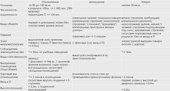 Trading network as an experiment. Part 4 - My, Score, Experience, Trade, Longpost