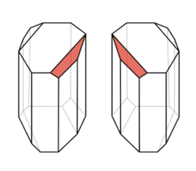 Mirror chemistry - Chemistry, Chirality, Isomers, Longpost