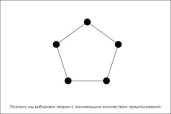 Истина и теория в науке - Наука, Теория, Длиннопост, Научный принцип