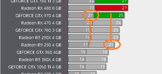 When the humanities played with numbers - Video card, Testing