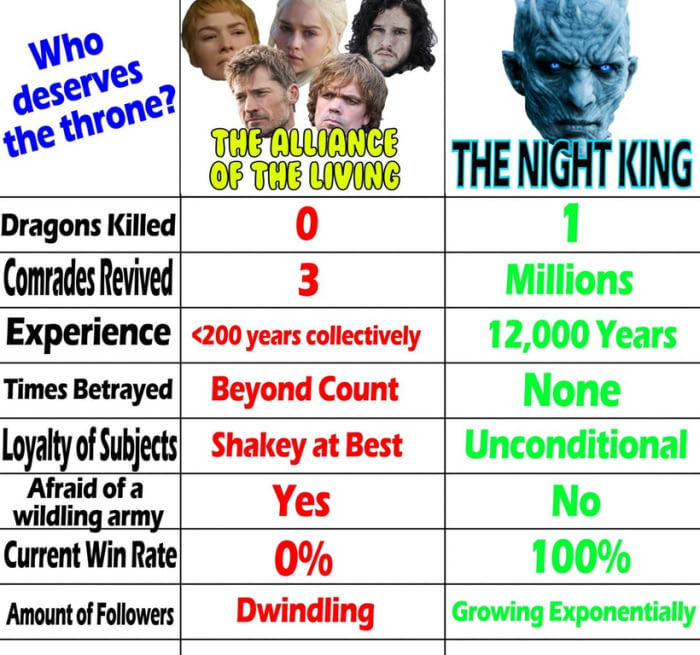Who really deserves the throne? - Game of Thrones, Spoiler, King of the night, Daenerys Targaryen, Jon Snow, Iron throne