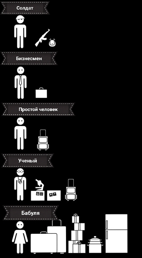 Luggage is a delicate matter - Baggage, Grandmother, A life, I carry everything with me, Care