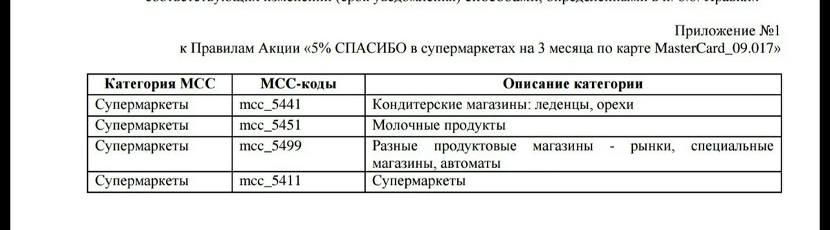 Мсс код торговой точки адрес магазина. МСС код на супермаркеты. МСС коды Сбербанк. MCC 5411. МСС код торговой точки.