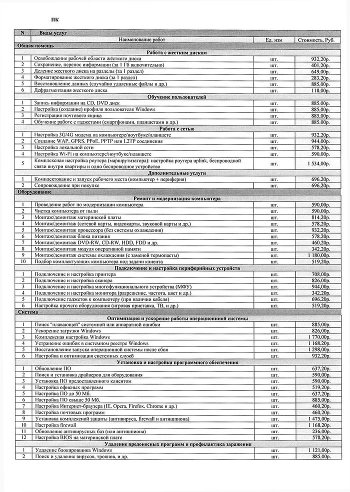 Где продается сим карта ростелеком